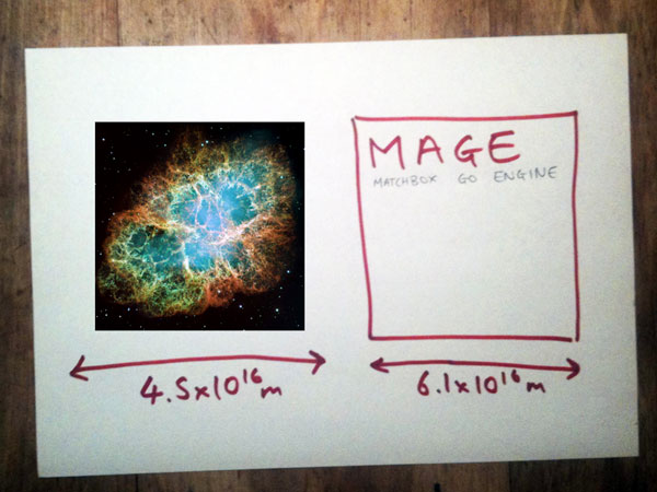 Slide 27: MAGE Scale